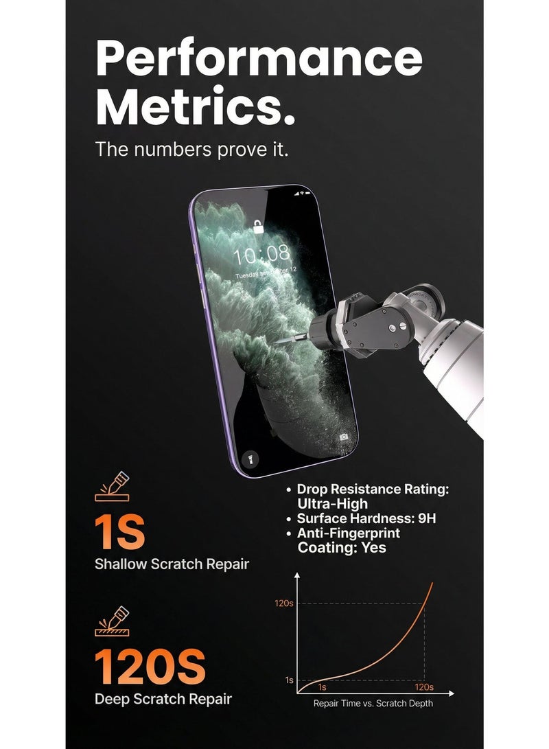 ThangCore RIY-HD Protective Film Kits-Compatible with iPhone 17-AIR（with 3D Camera Lens Film & DIY Tools） - Image 2